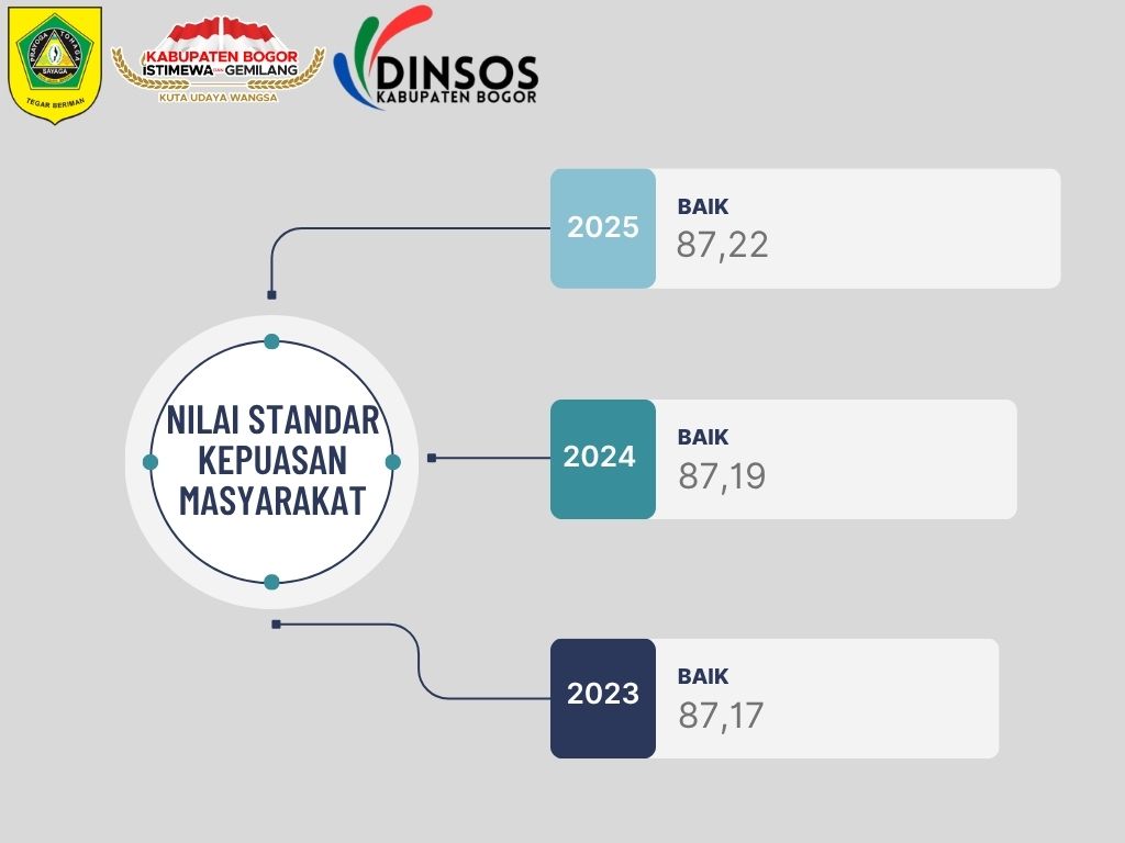 Indeks Kepuasan Masyarakat
